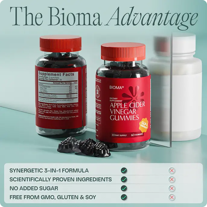 Why Bioma ACV Gummies Are the Best Choice Banner