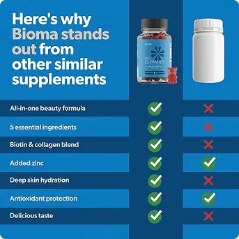 Why Bioma Beauty Gummies Are the Best Choice Banner