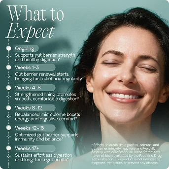 How Digestive Repair Supports Gut Health Banner