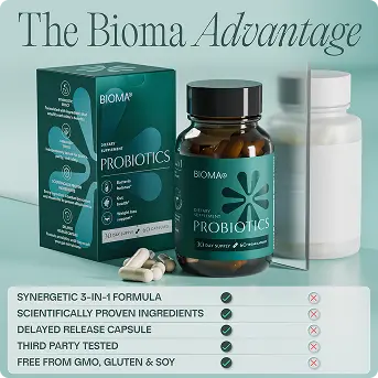 How to Use Bioma Probiotics Banner